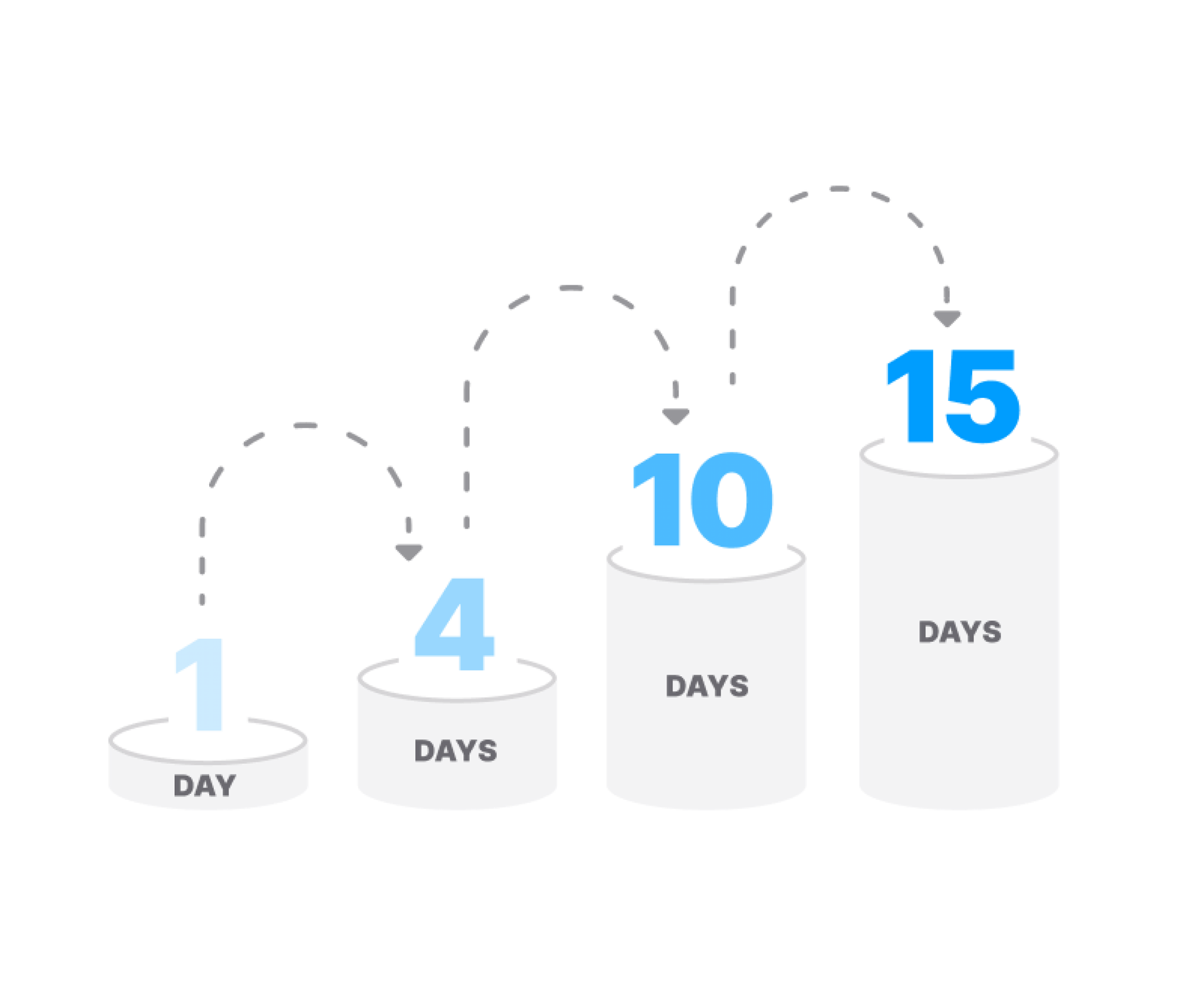 Learn with spaced repetition