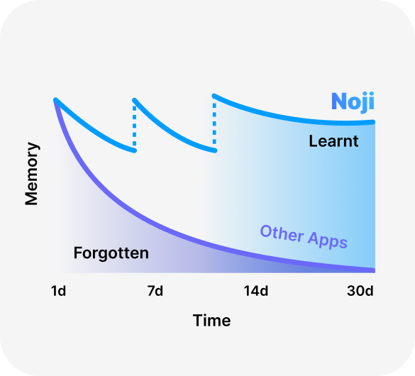 Hack memory retention